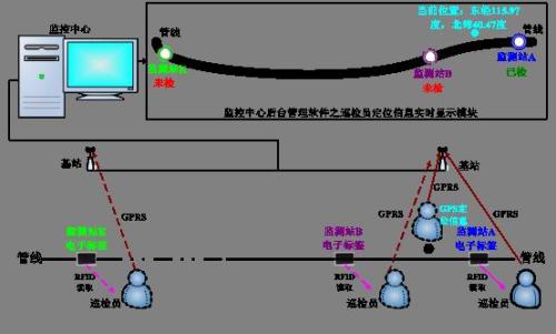 辽阳县巡更系统八号